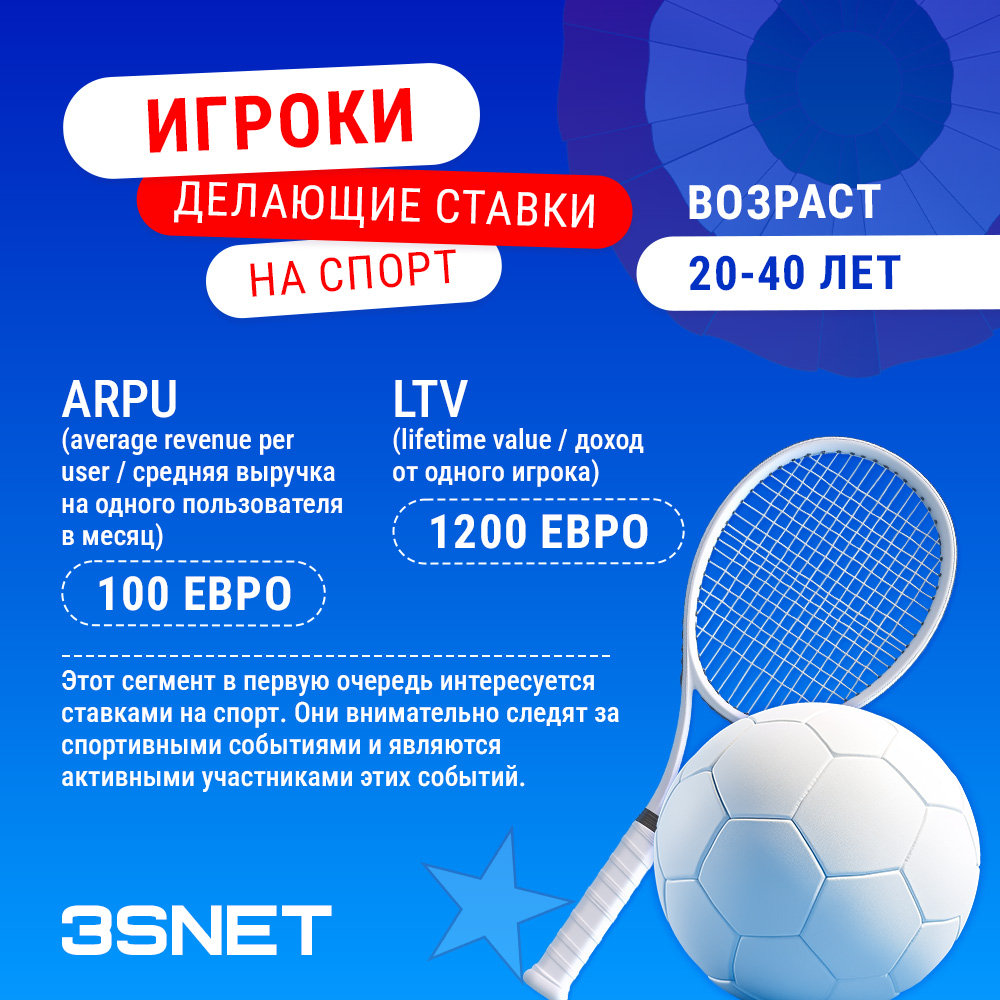 Игроки делающие ставки на спорт: возраст 20-40 лет
