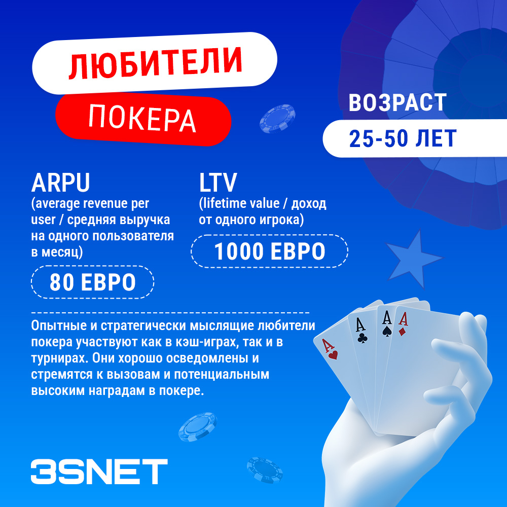 Любители покера: возраст 25-50 лет