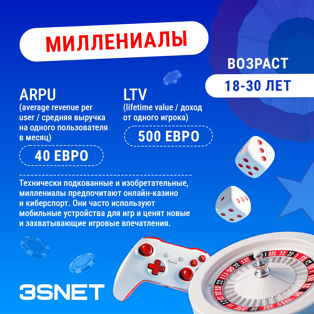 Миллениалы: возраст 18-30 лет