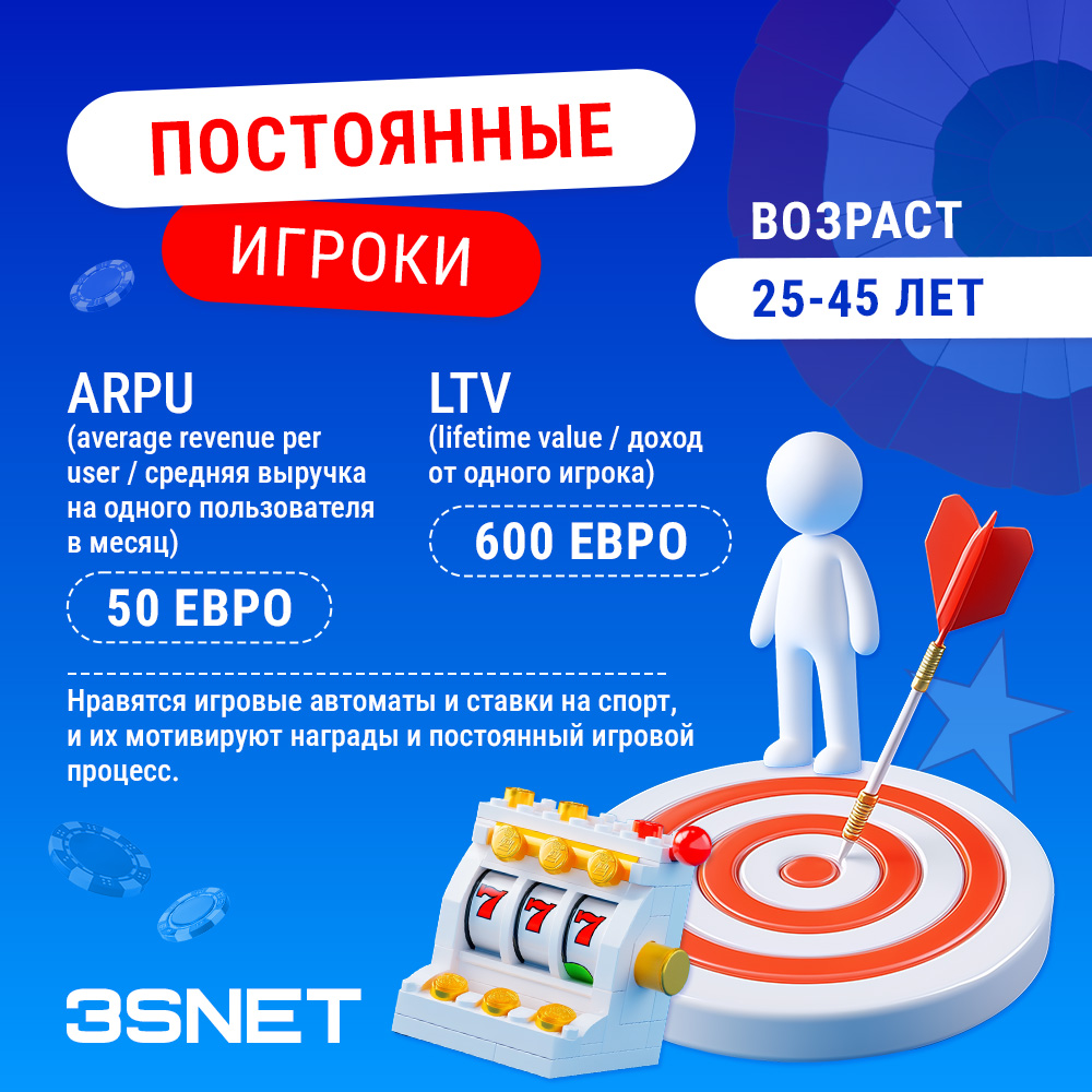 Постоянные игроки: возраст 25-45 лет