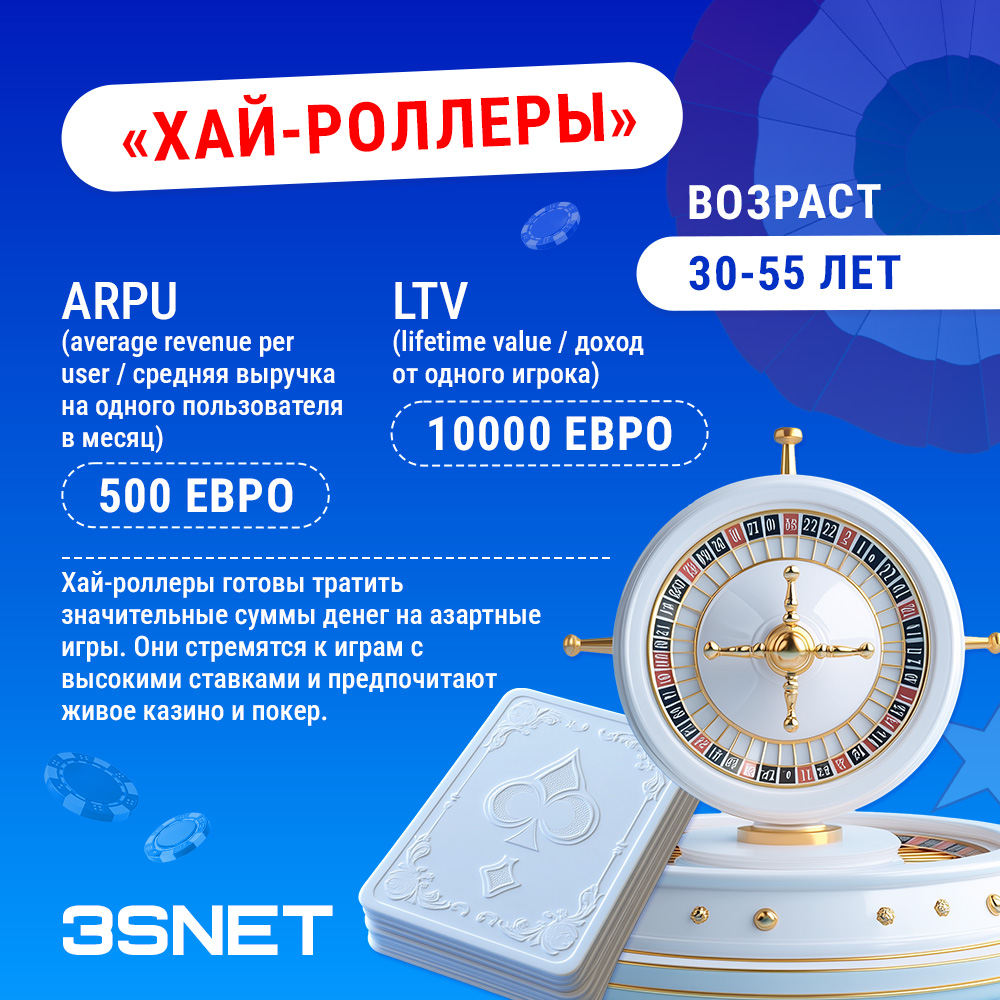 Хай-роллеры: возраст 30-35 лет