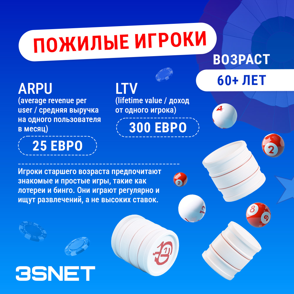 Пожилые игроки: возраст 60+ лет