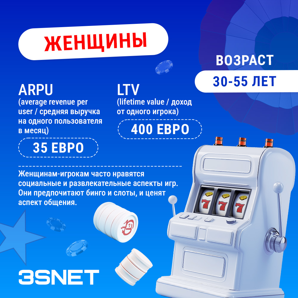 Женщины: возраст 30-55 лет