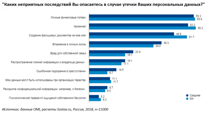 Перспективы e-commerce или чего боится аудитория