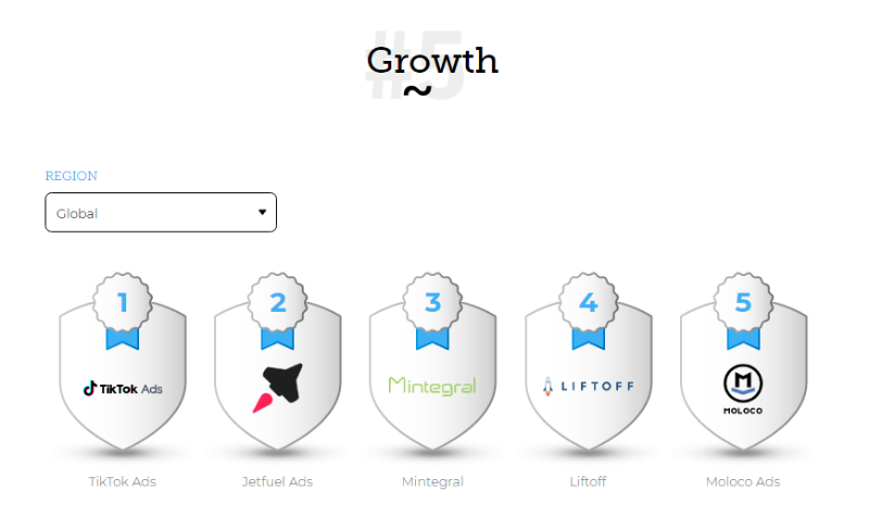 What are the most effective platforms for online advertising?