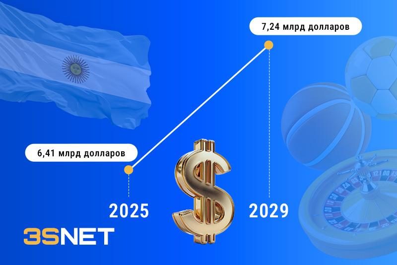 Сколько денег зарабатывают на азартном рынке Аргентины?&nbsp;Узнайте на 3S.INFO