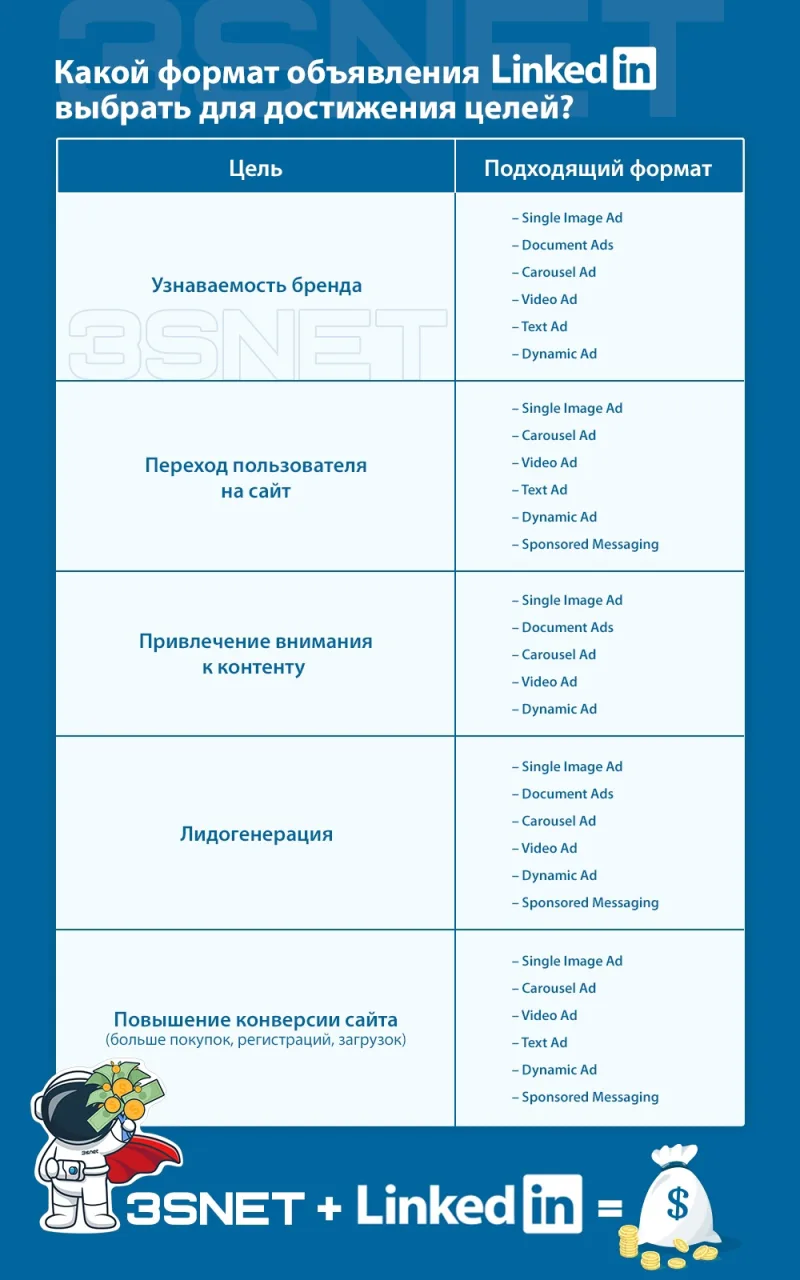 LinkedIn How to promote betting gambling 3snet formats 1