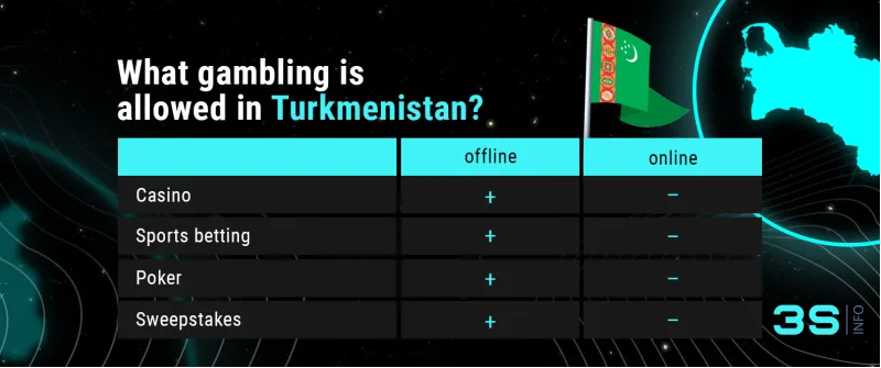 Turkmenistan How to promote online betting and gambling 3snet games en Turkmenistan How to promote online betting and gambling 3snet games en
