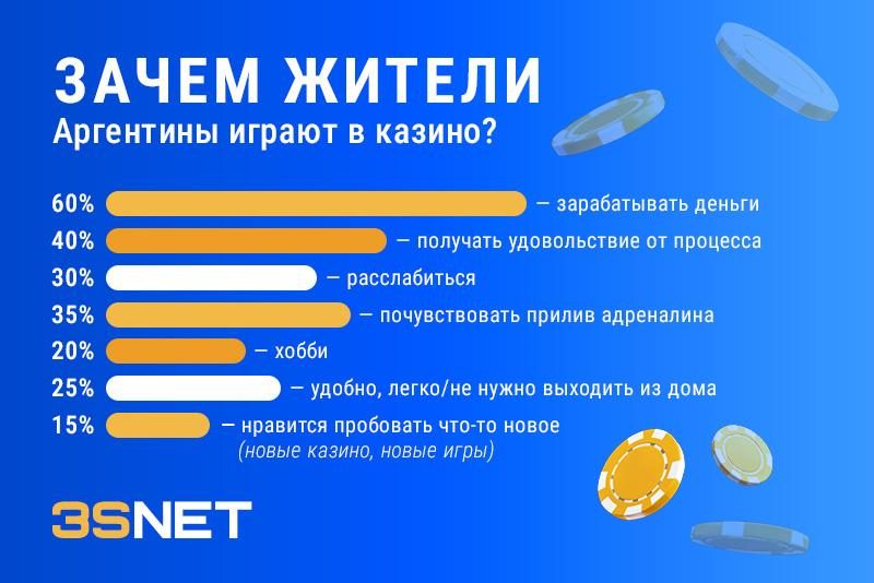 Зачем жители Аргентины играют в казино? Узнайте на 3S.INFO