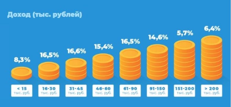 Аудитория Telegram стала старше