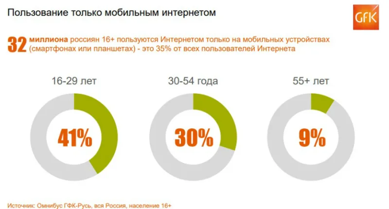 Скоро интернет станет мобильным - 3SNET