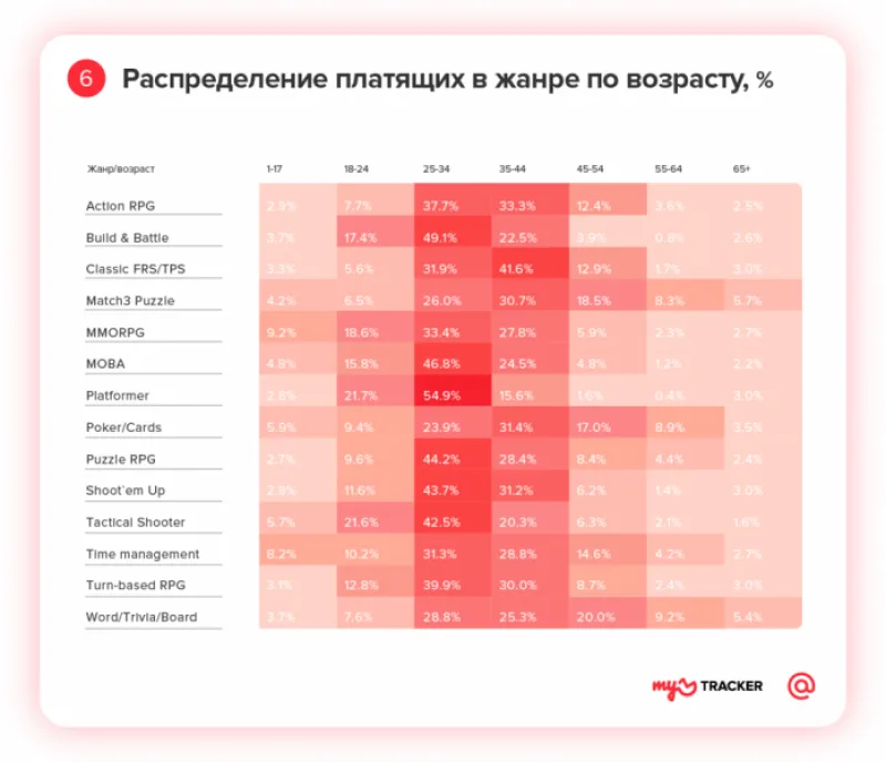 Как заставить геймеров платить больше?
