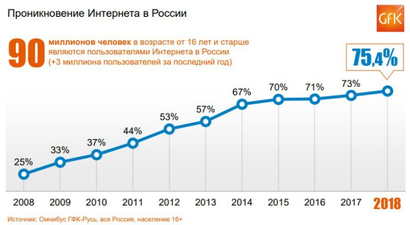 Скоро интернет станет в первую очередь мобильным