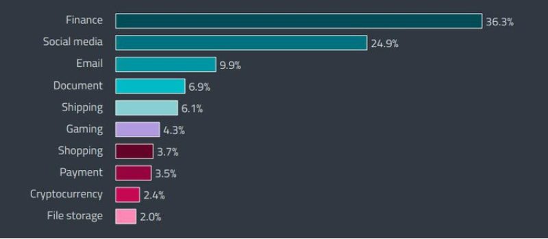 Russia is the leader in the number of cryptocurrency threats 3snet finance Россия лидирует по количеству вредоносных сайтов и криптовалютных угроз
