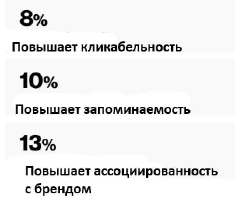 Рекламу любят читать, а не слушать