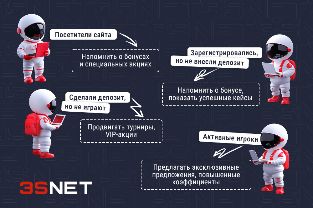 Ретаргетинг в арбитраже трафика ru 3snet