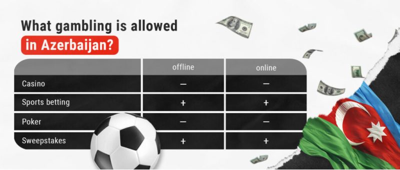 Azerbaijan How to promote online betting gambling rewievs games 3snet en