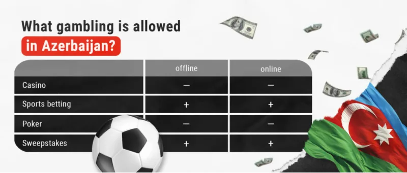 Azerbaijan How to promote online betting gambling rewievs games 3snet en