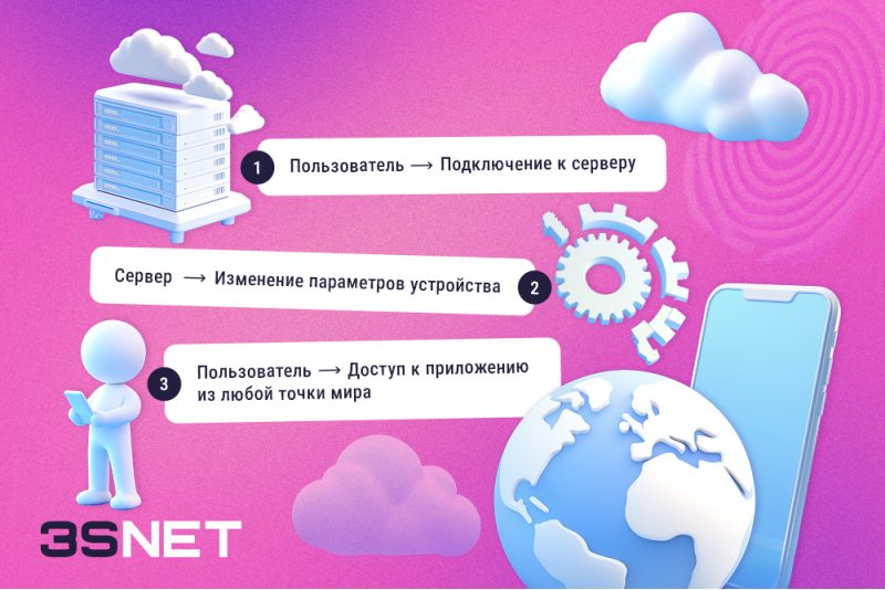 Инфографика антидетект телефон 3snet