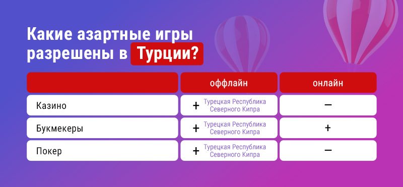 Какие азартные игры разрешены в Турции? - подробнее на 3SNET.