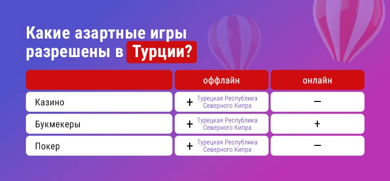 Какие азартные игры разрешены в Турции? - подробнее на 3SNET.