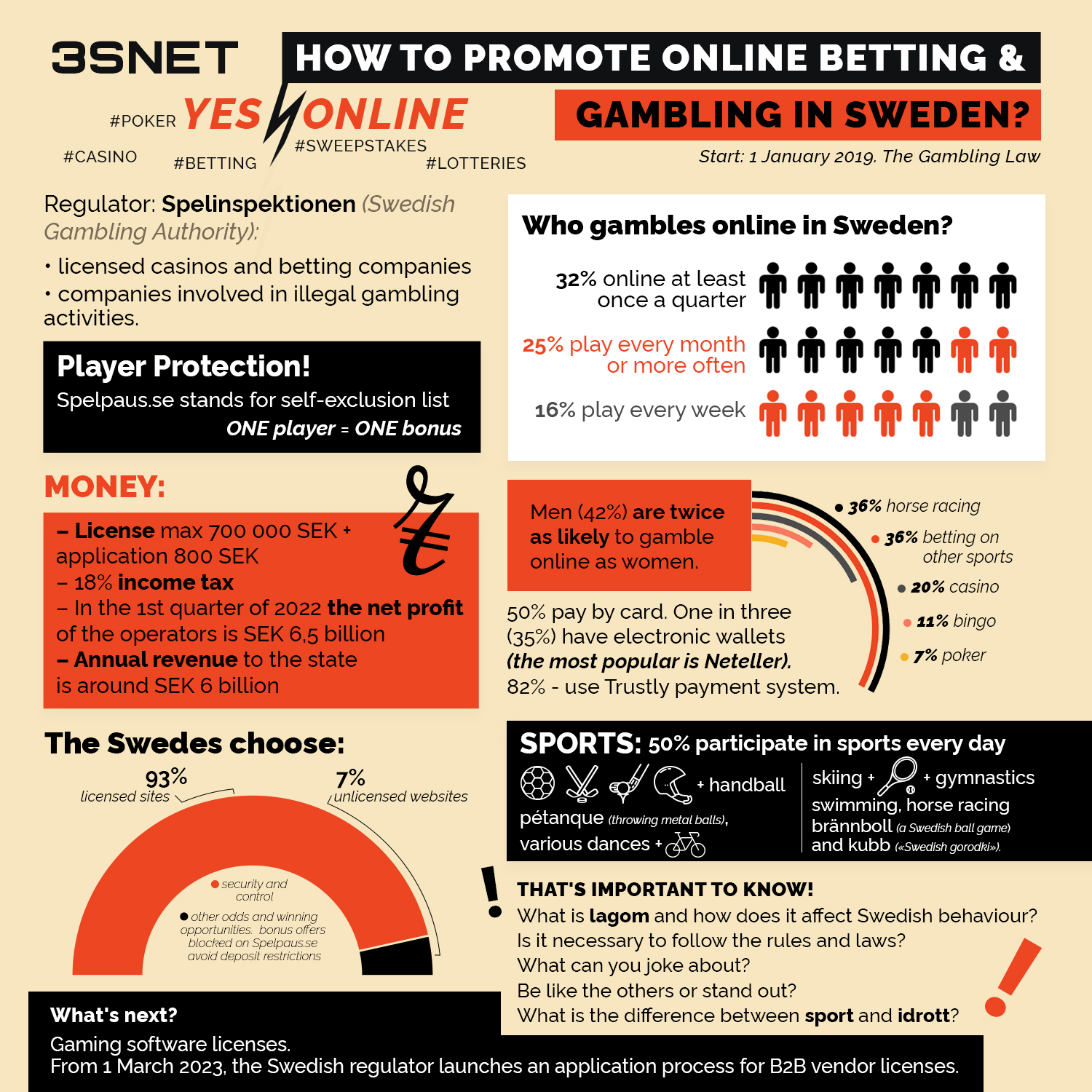 Prospects for the development of the Swedish gaming market