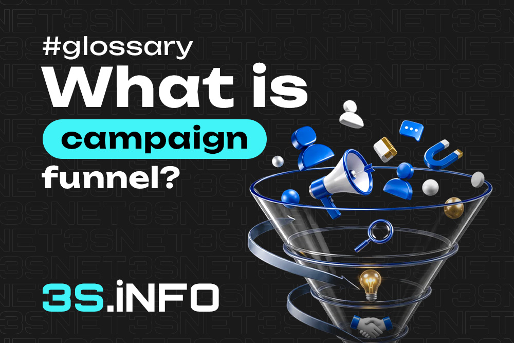 Diagram showing an affiliate campaign with a traffic source, ad creative, landing page, and conversion tracking.