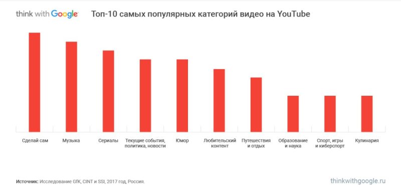 youtube_analitics_2.jpg