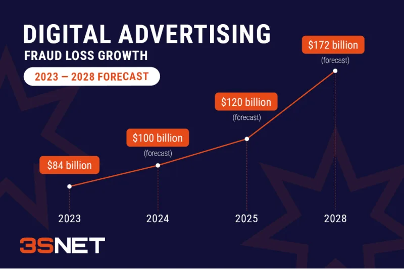 anti-fraud solutions and analytics in 2025 on 3S.INFO
