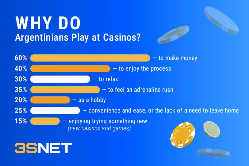 Аргентина казино инглиш Why Do Argentinians Play at Casinos?