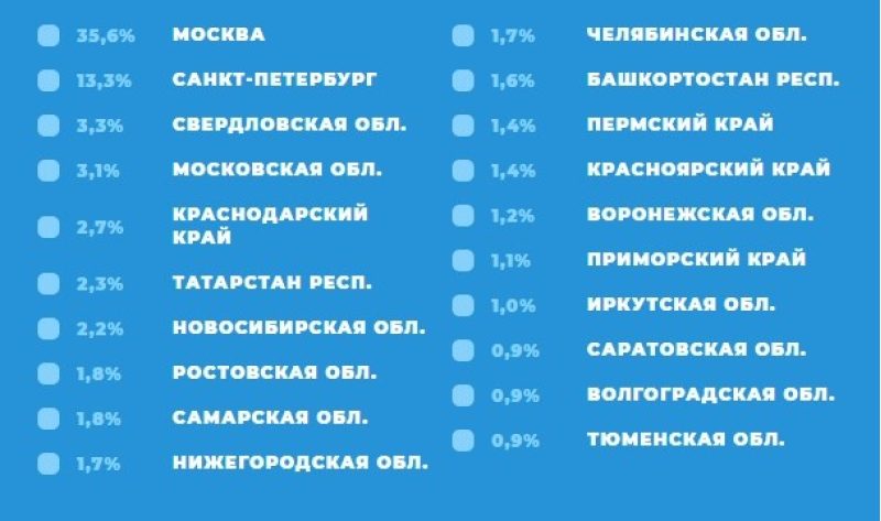 Аудитория Telegram стала старше