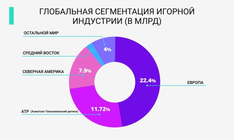 В каких странах лучше всего рекламировать онлайн-казино?