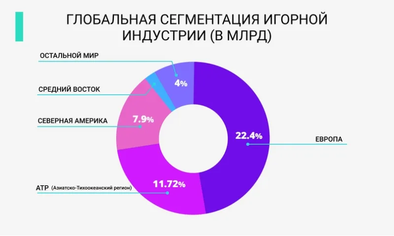 В каких странах лучше всего рекламировать онлайн-казино?