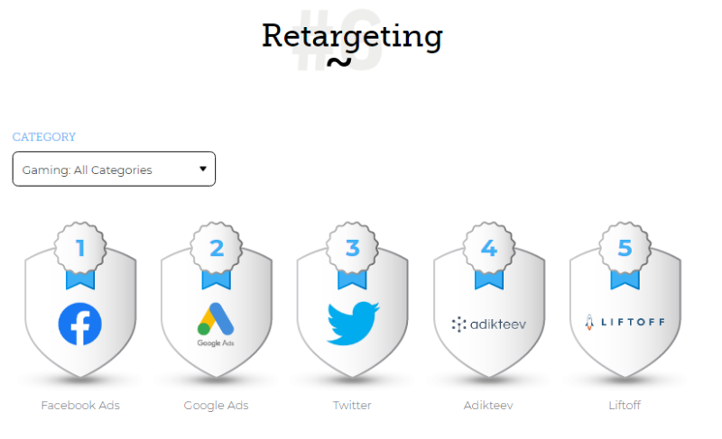 What are the most effective platforms for online advertising?