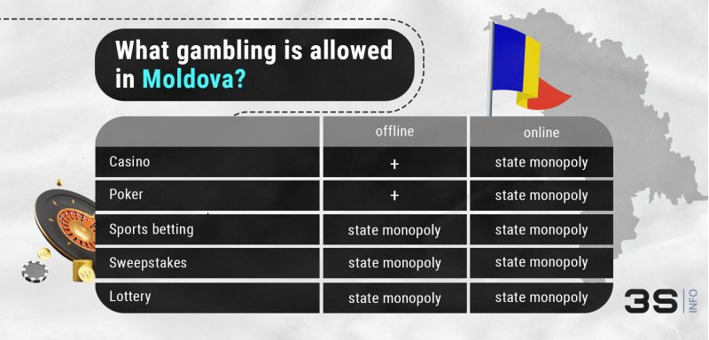 Moldova: How to promote online betting and gambling