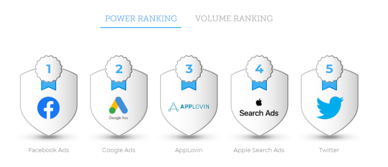 What are the most effective platforms for online advertising?