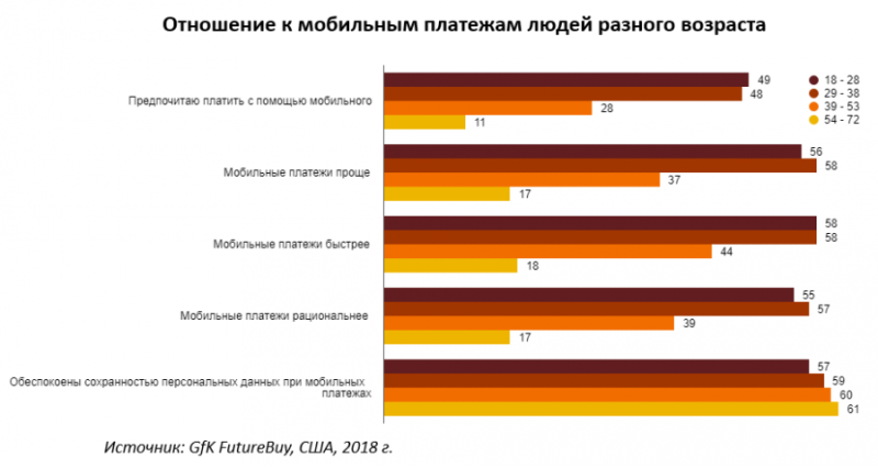 Перспективы e-commerce или чего боится аудитория