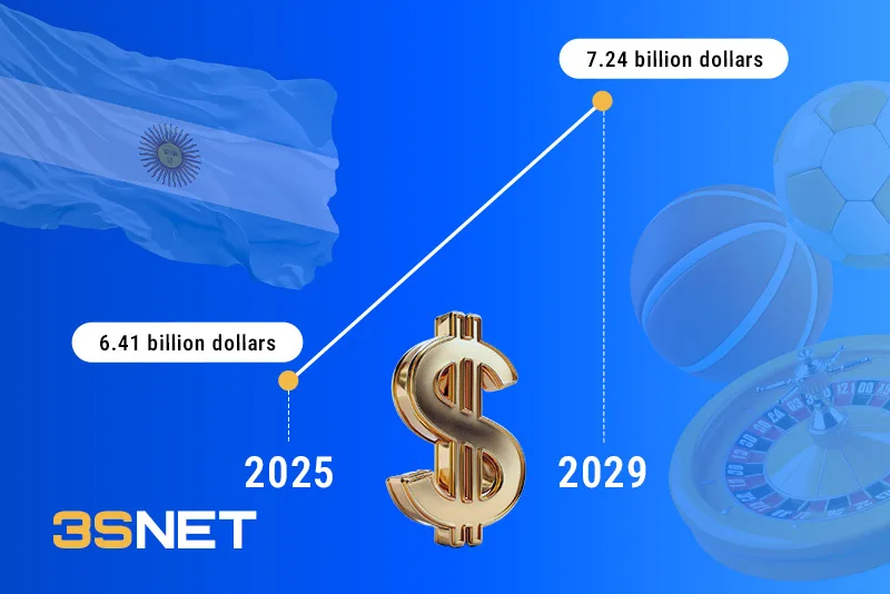 Аргентина деньги ингл How Much Money Is Made in Argentina's Gambling Market?