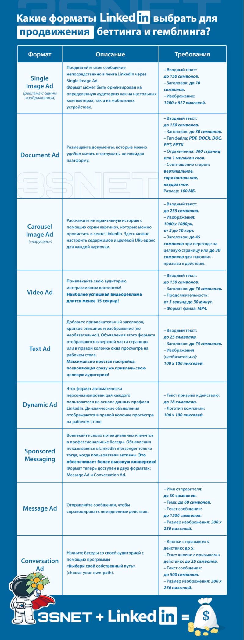 LinkedIn How to promote betting gambling 3snet formats LinkedIn How to promote betting gambling 3snet formats