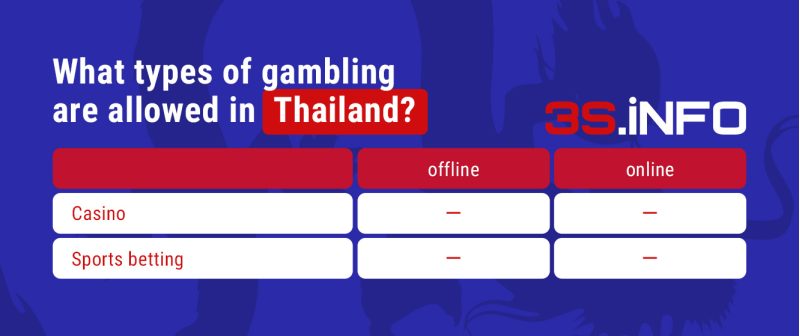 Таиланд азартные_игры ENG What types of gambling are allowed in Thailand on 3SNET