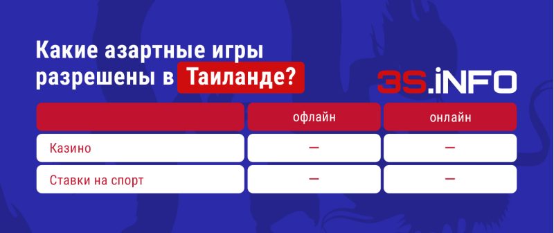 Какие азартные игры казино и для ставок на спорт разрешены в Таиланде? Все подробности на 3SNET азартные_игры_&mdash;_RUS