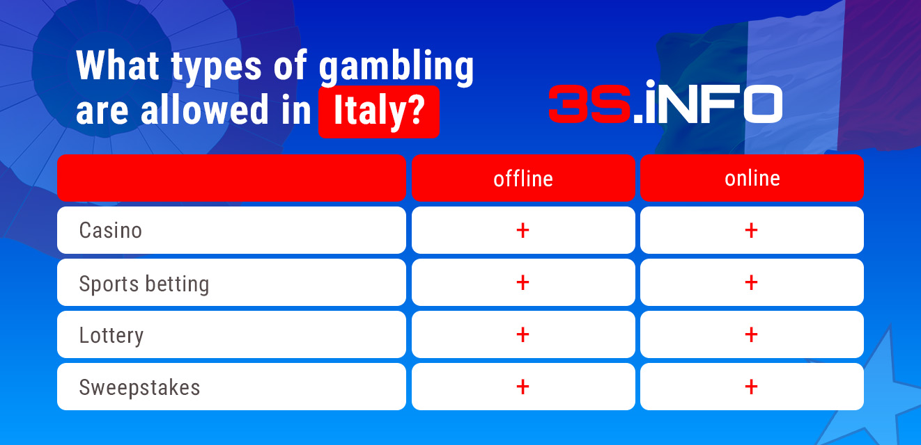 Italy how-to-promote-betting-and-gambling 3SNET games en What kind of gambling / betting / casinos / bookmakers is allowed in Italy? 3SNET games en