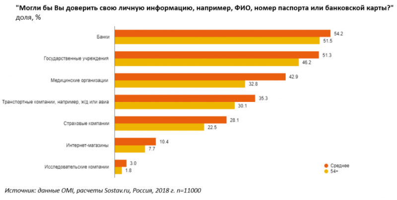 Перспективы e-commerce или чего боится аудитория