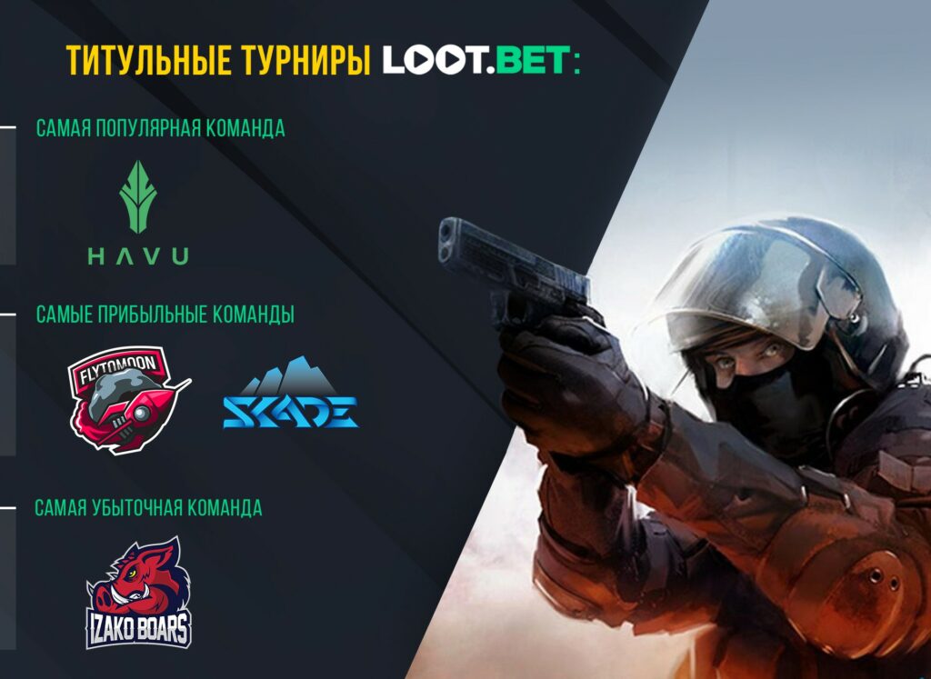 Итоги 2019 года от LOOT.BET. Лучшие ставки и на что ставить в киберспорте?