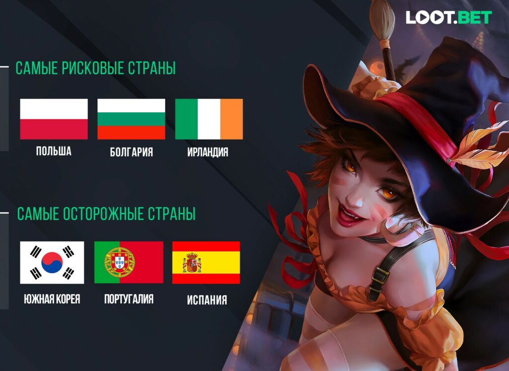 Итоги 2019 года от LOOT.BET. Лучшие ставки и на что ставить в киберспорте?