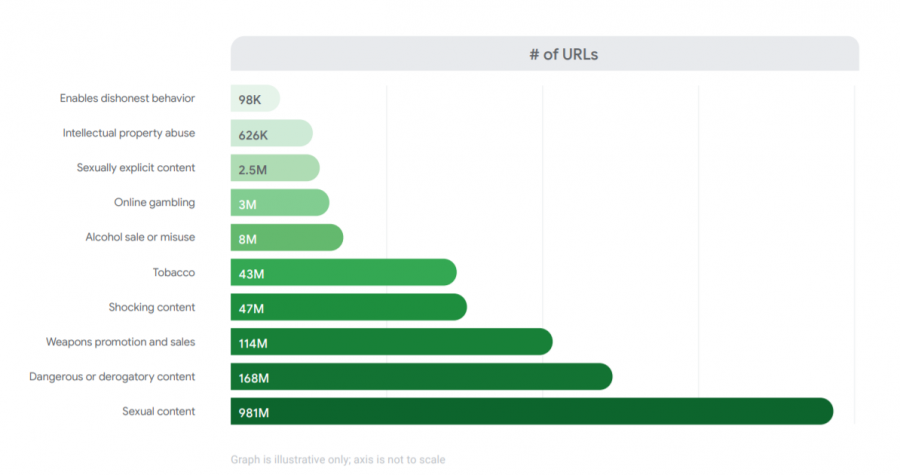 google gambling block