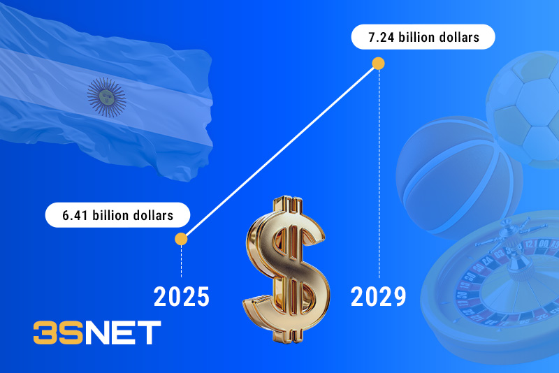 How Much Money Is Made in Argentina's Gambling Market? 