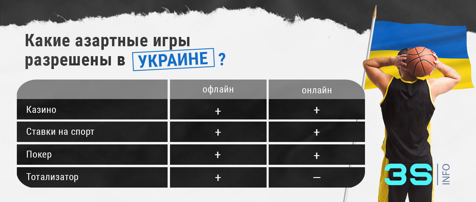 Какие азартные игры разрешены на Украине. Как продвигать онлайн-беттинг и гемблинг в Украине? - 3SNET