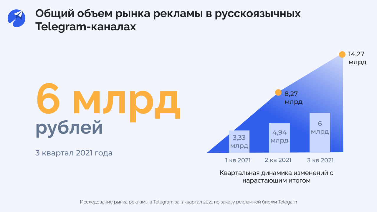 Telegram_Russia_ads Telegram_Russia_ads