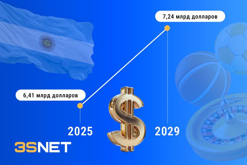 Аргентина деньги Сколько денег зарабатывают на азартном рынке Аргентины? Узнайте на 3S.INFO
